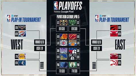 bovada nba series odds|2021 NBA Playoffs Preview: Get the Best NBA Odds .